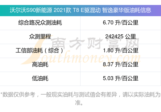 沃尔沃s90新能源2021款t8e驱混动智逸豪华版汽车油耗怎么样?