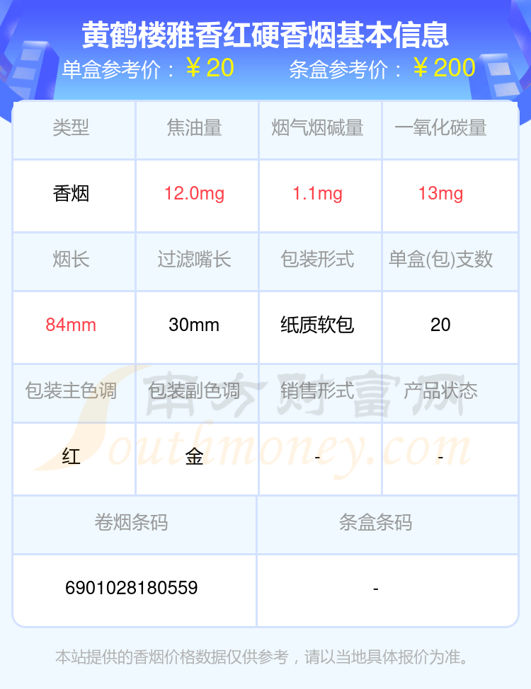 红黄鹤楼多少钱一包图片