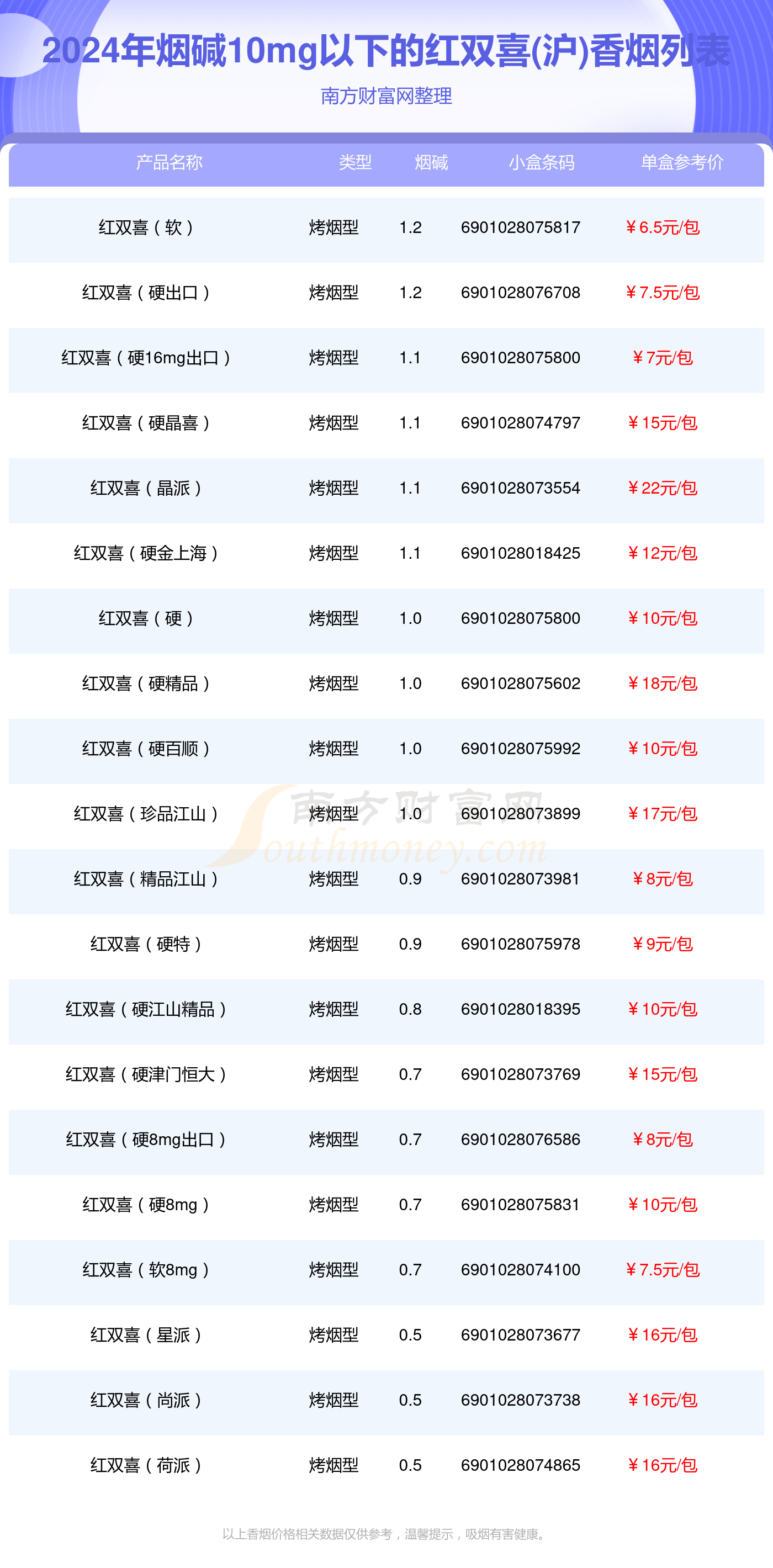 红双喜6006详细参数图片