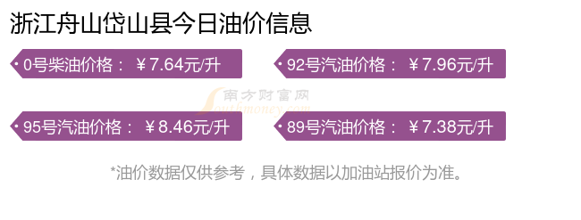 8月4日浙江舟山岱山县92号,95号汽油价格(多少钱一升)