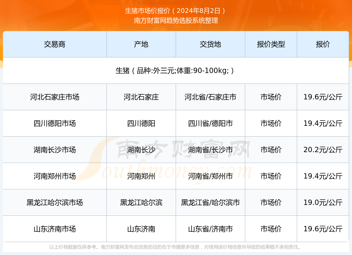 生猪价格多少?生猪近期市场价走势(2024/8/5)