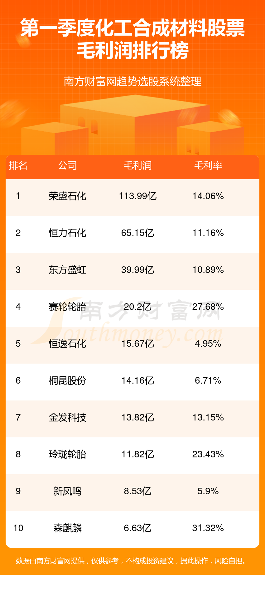 金澳科技 金澳科技