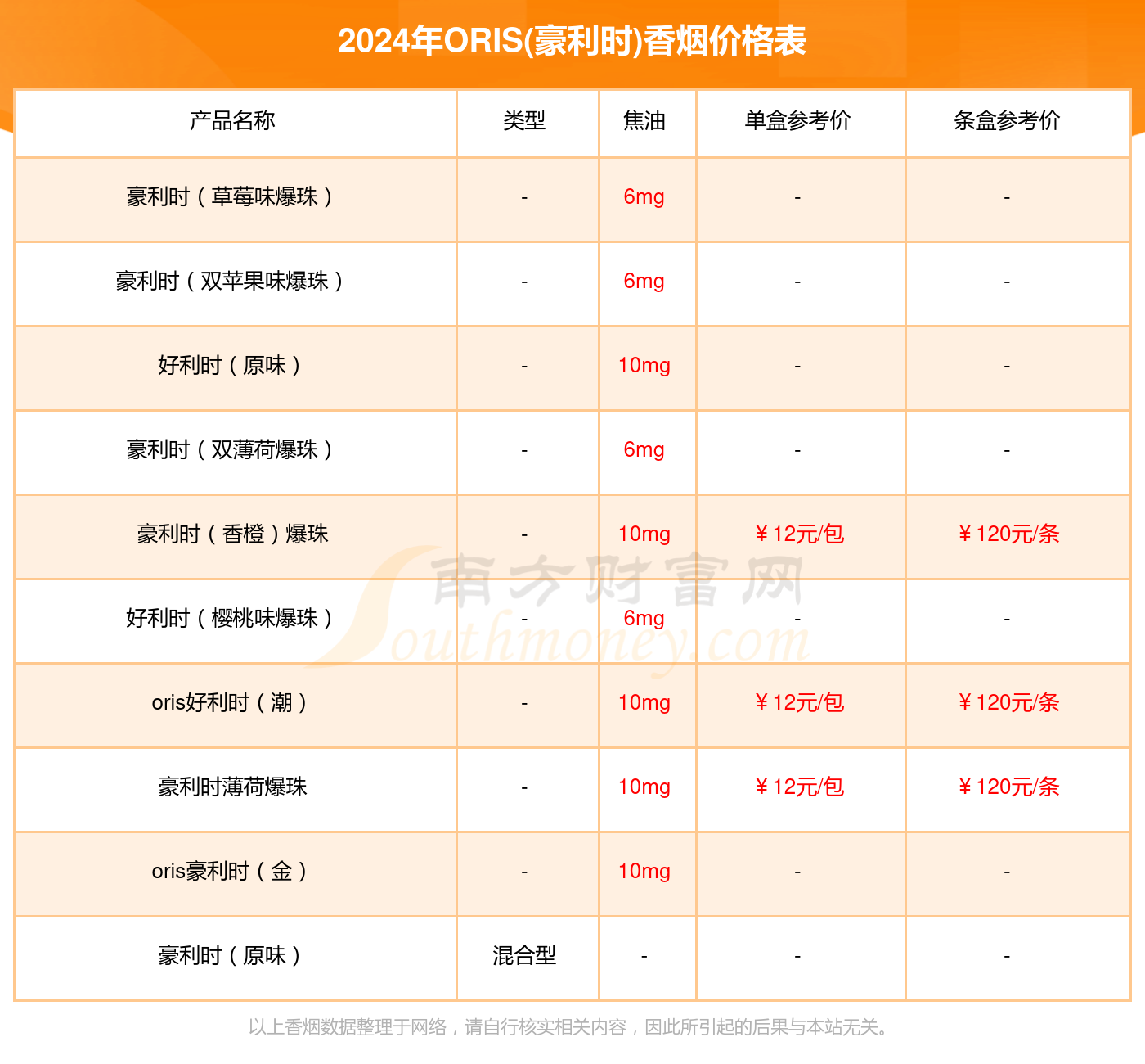 2024年好利时香烟价格查询