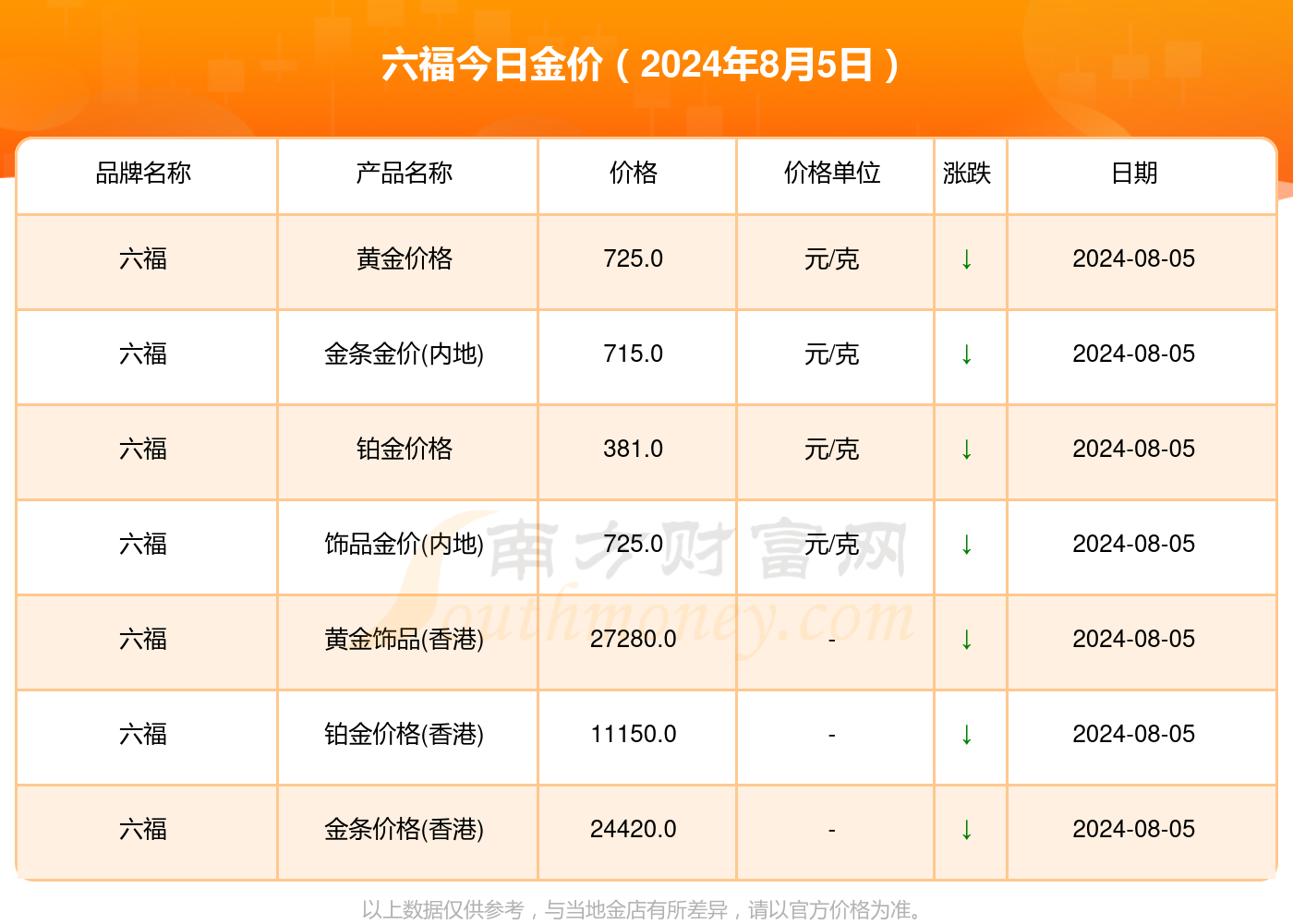 批发黄金多少钱一克