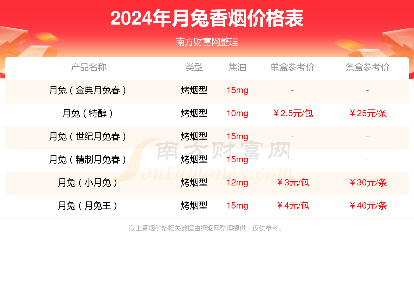 2024年月兔春(2008奥运)香烟价格表查询(基本信息一览)