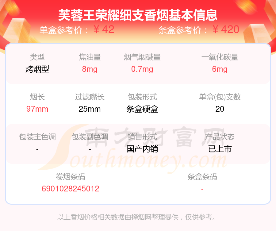 2024年芙蓉王荣耀细支香烟价格多少钱一包?