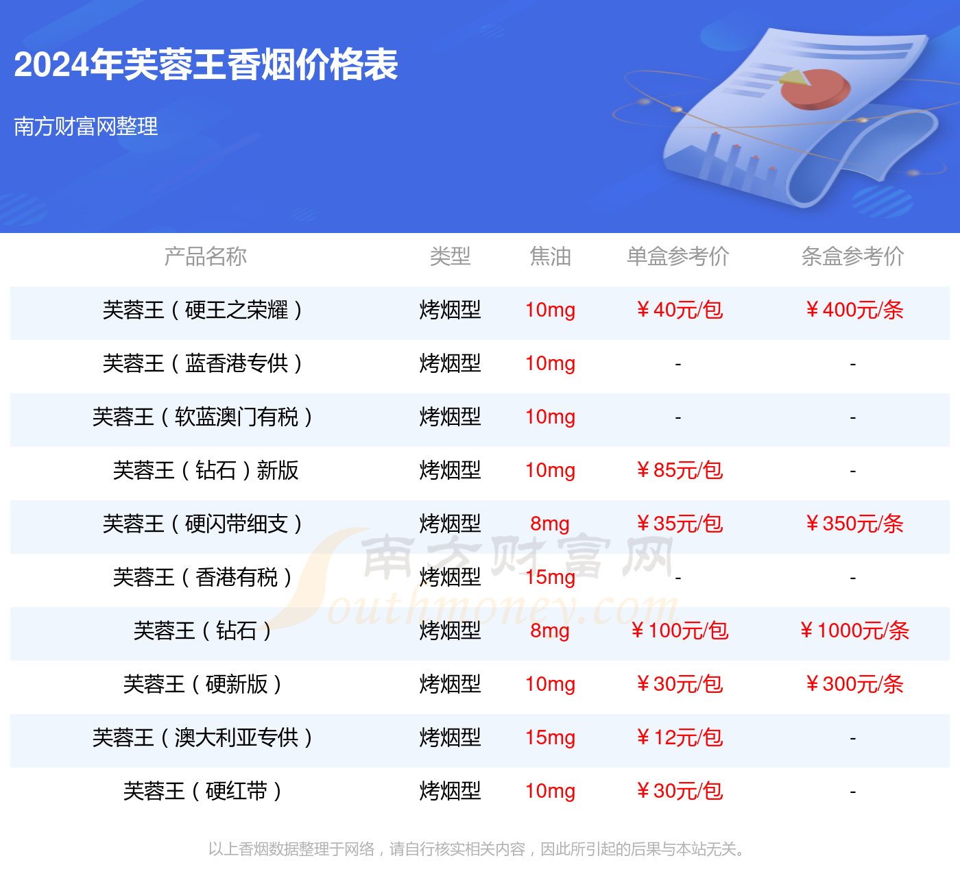 2024年芙蓉王荣耀细支香烟价格多少钱一包?