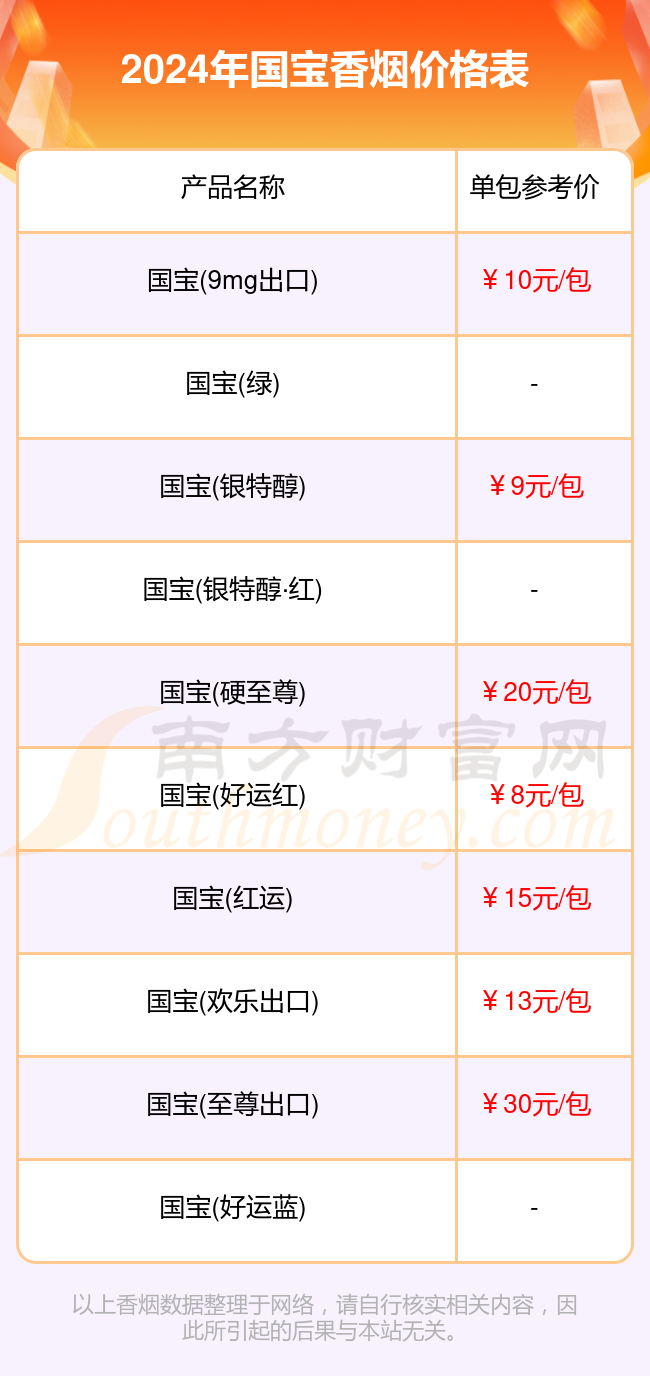 2024国宝香烟价格多少钱一包(国宝香烟价格表)