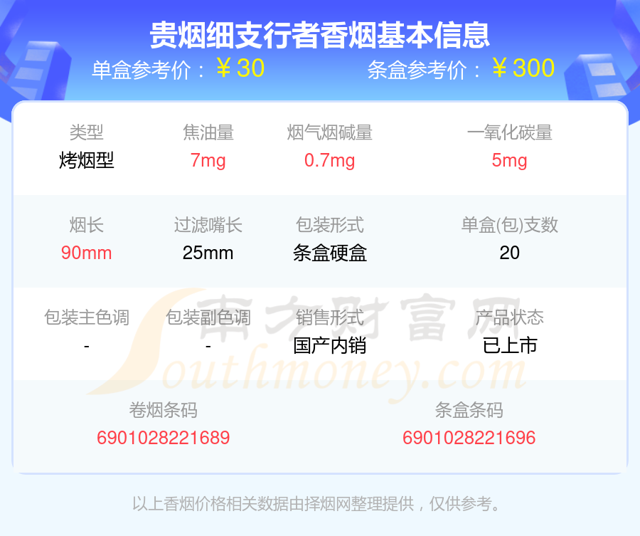 贵烟行者梦细支多少钱图片