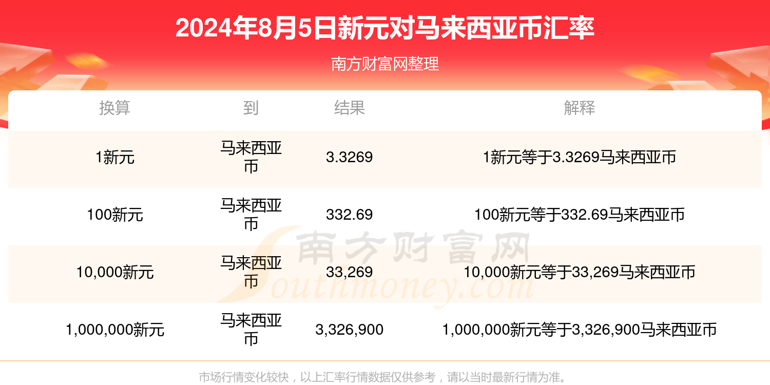 新元对马来西亚币汇率查询(2024年8月5日)
