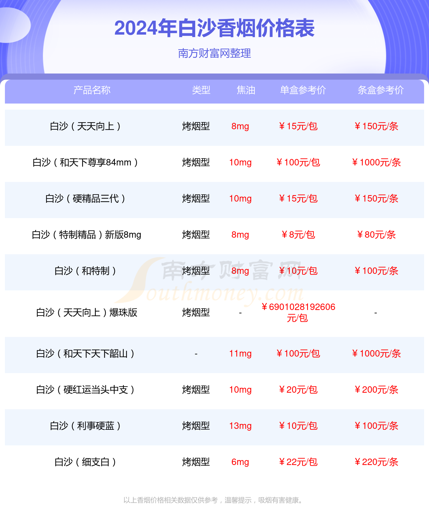 2024年白沙(硬细支和气生财)香烟价格