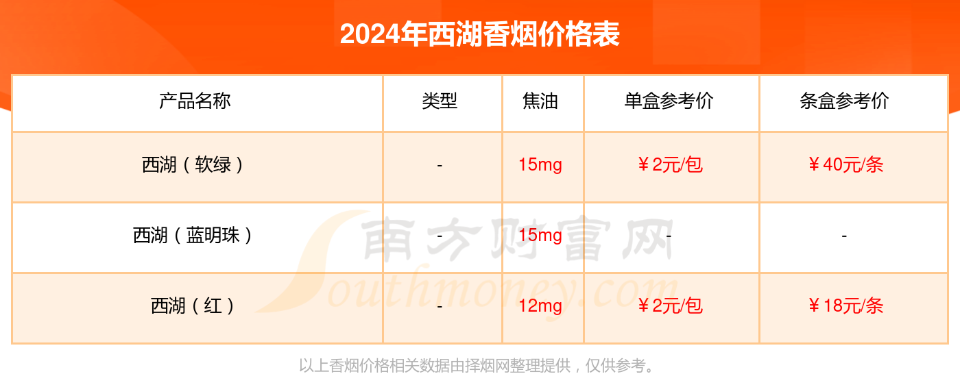 2024年西湖明珠香烟价格多少钱一条?