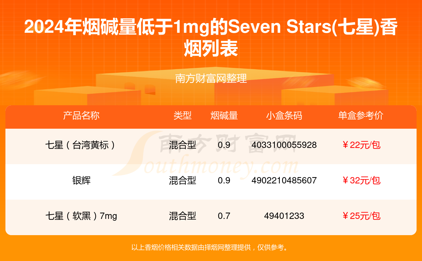 日本七星香烟 价格表图片