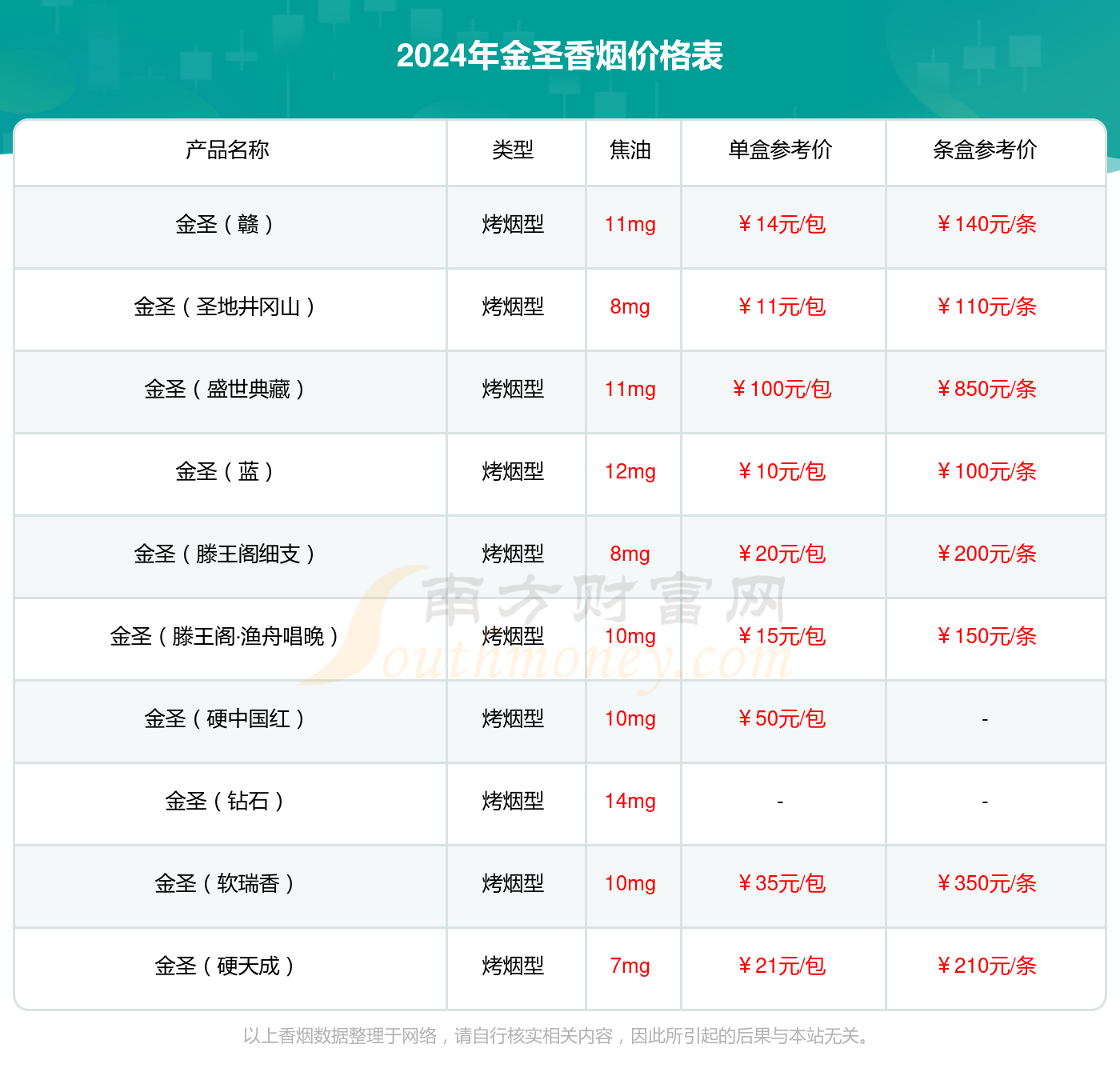 2024年金圣(软)香烟价格