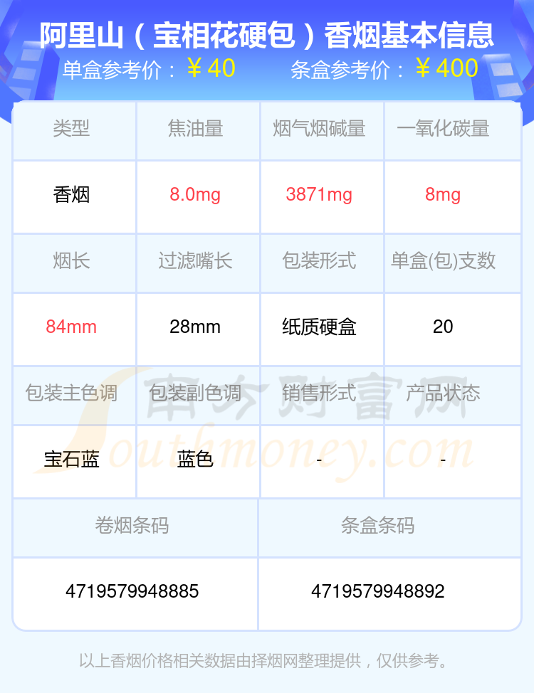 阿里山香烟40至70元左右的烟2024都有哪些?