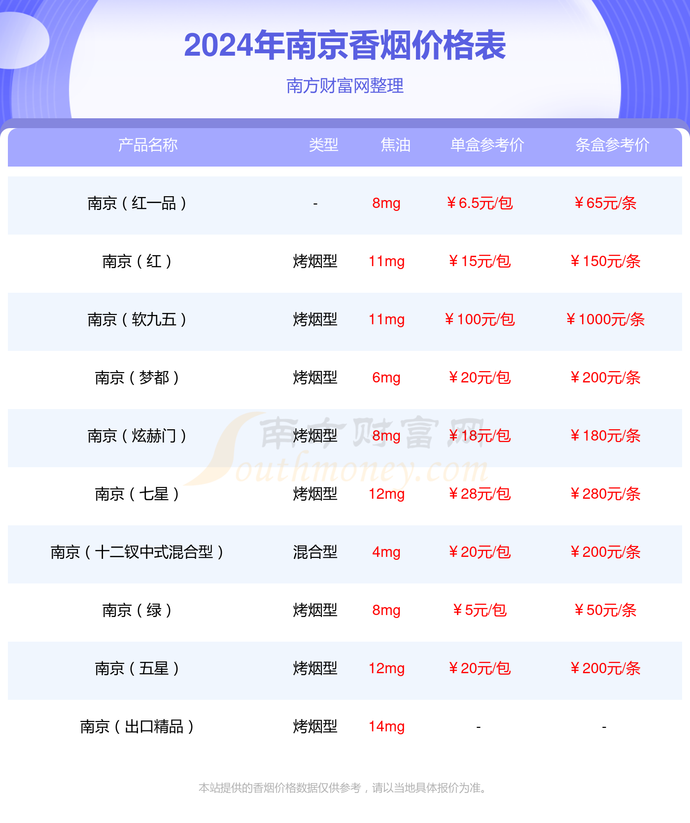 南京红杉树五星多少钱一包