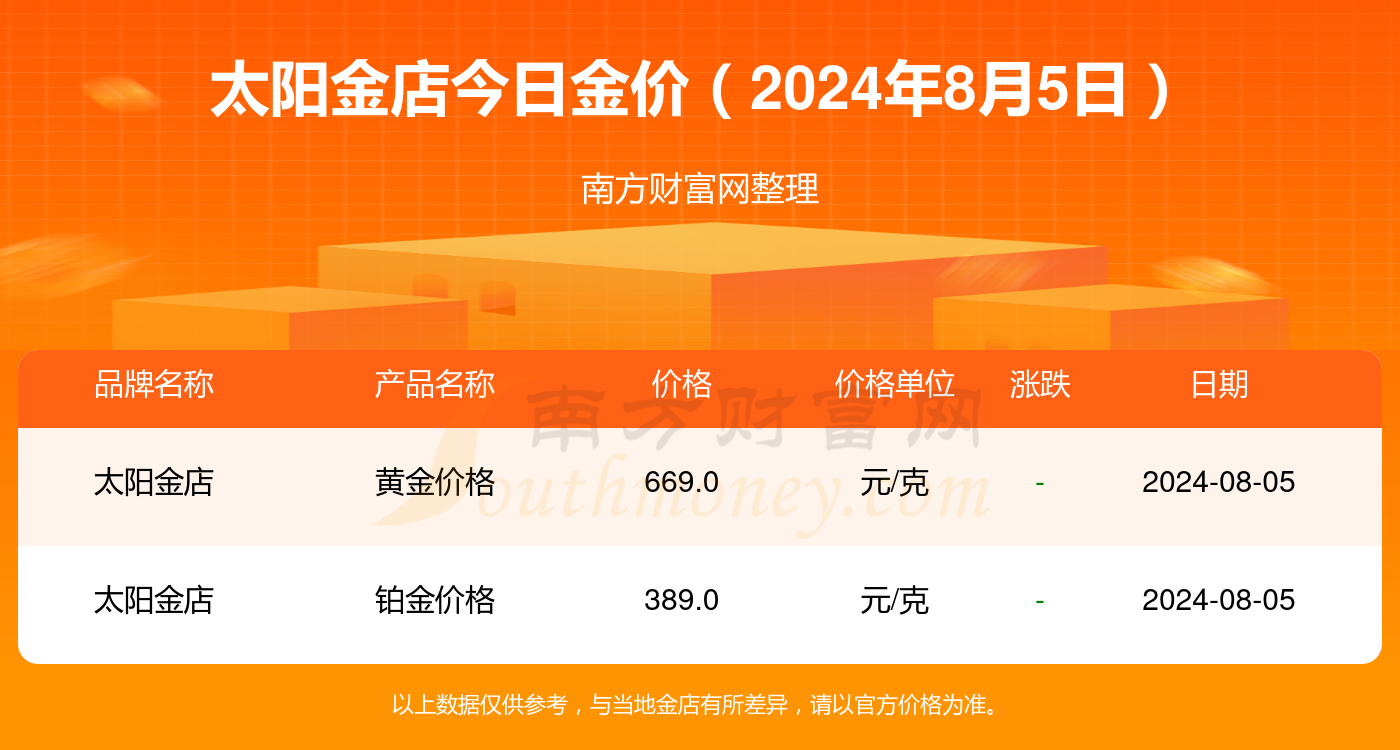 太阳金店今日黄金价格多少钱一克(2024年8月5日)