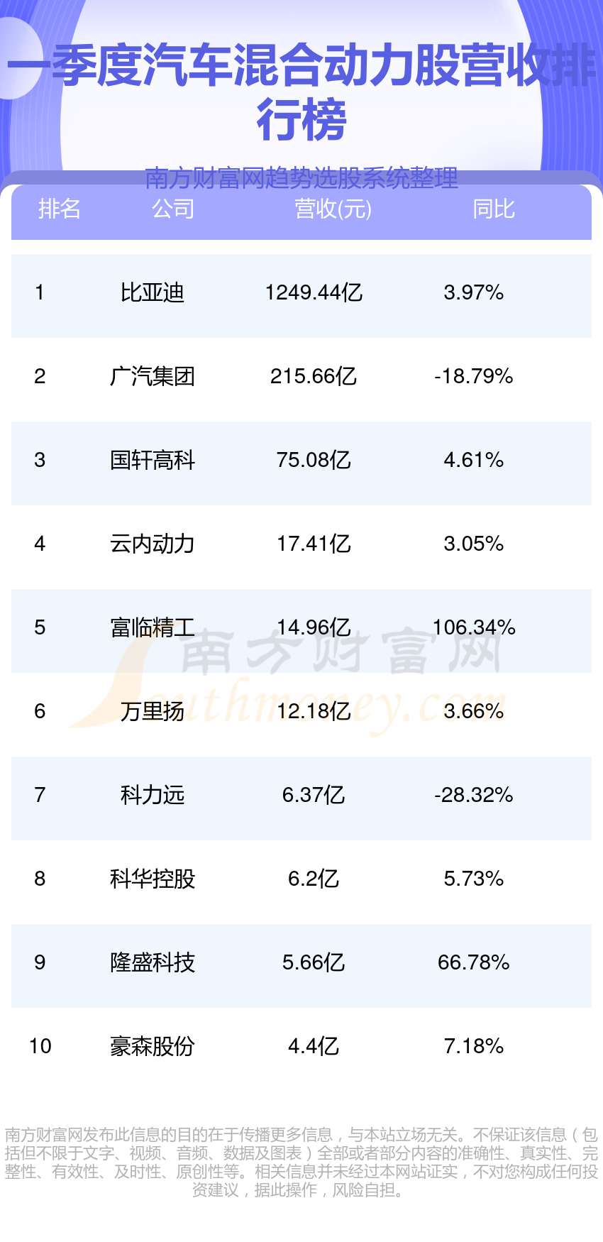 比亚迪(002594)比亚迪发布2024年第一季度财报,实现营业收入1249