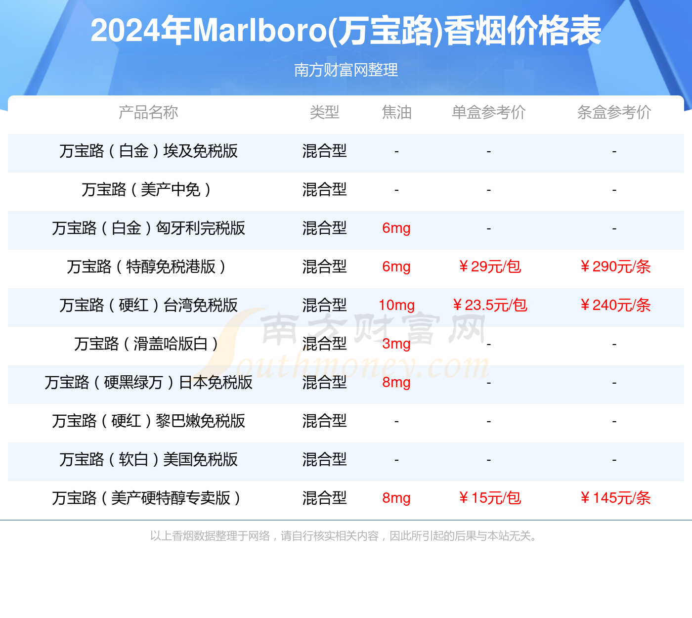 金色万宝路15万图片