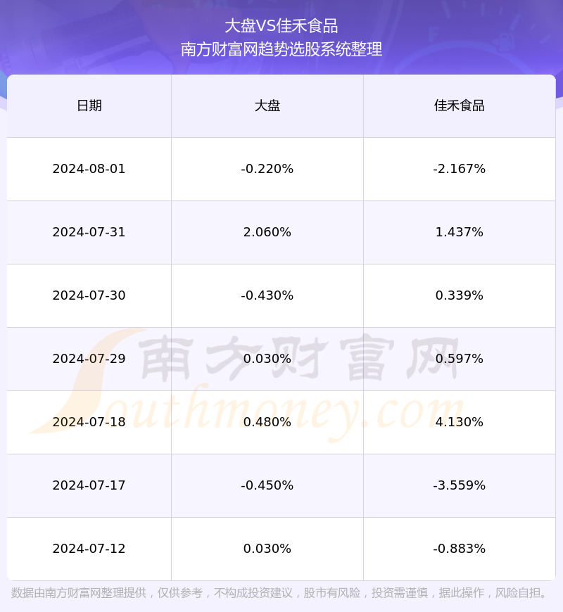 佳禾食品605300这支股票如何?(2024/8/6)