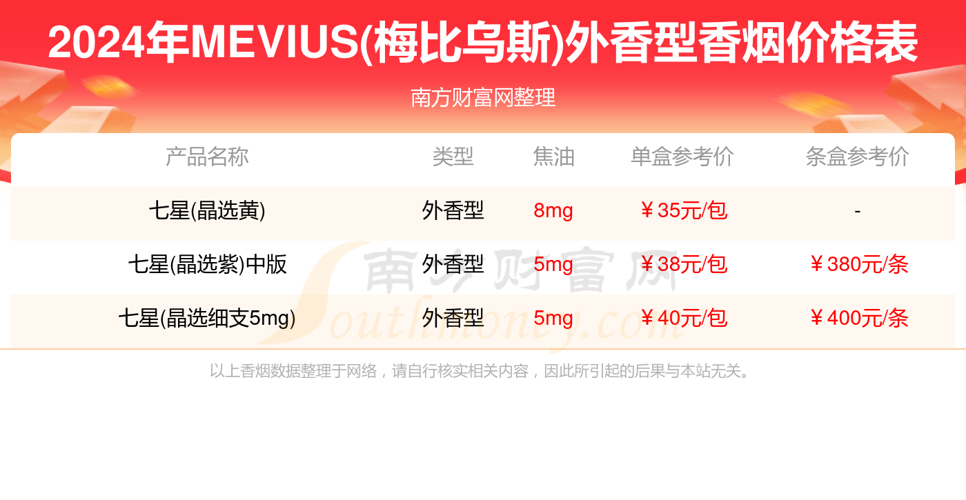 您现在的位置  南方财富网 专题 香烟 正文本站提供的香烟价格数据