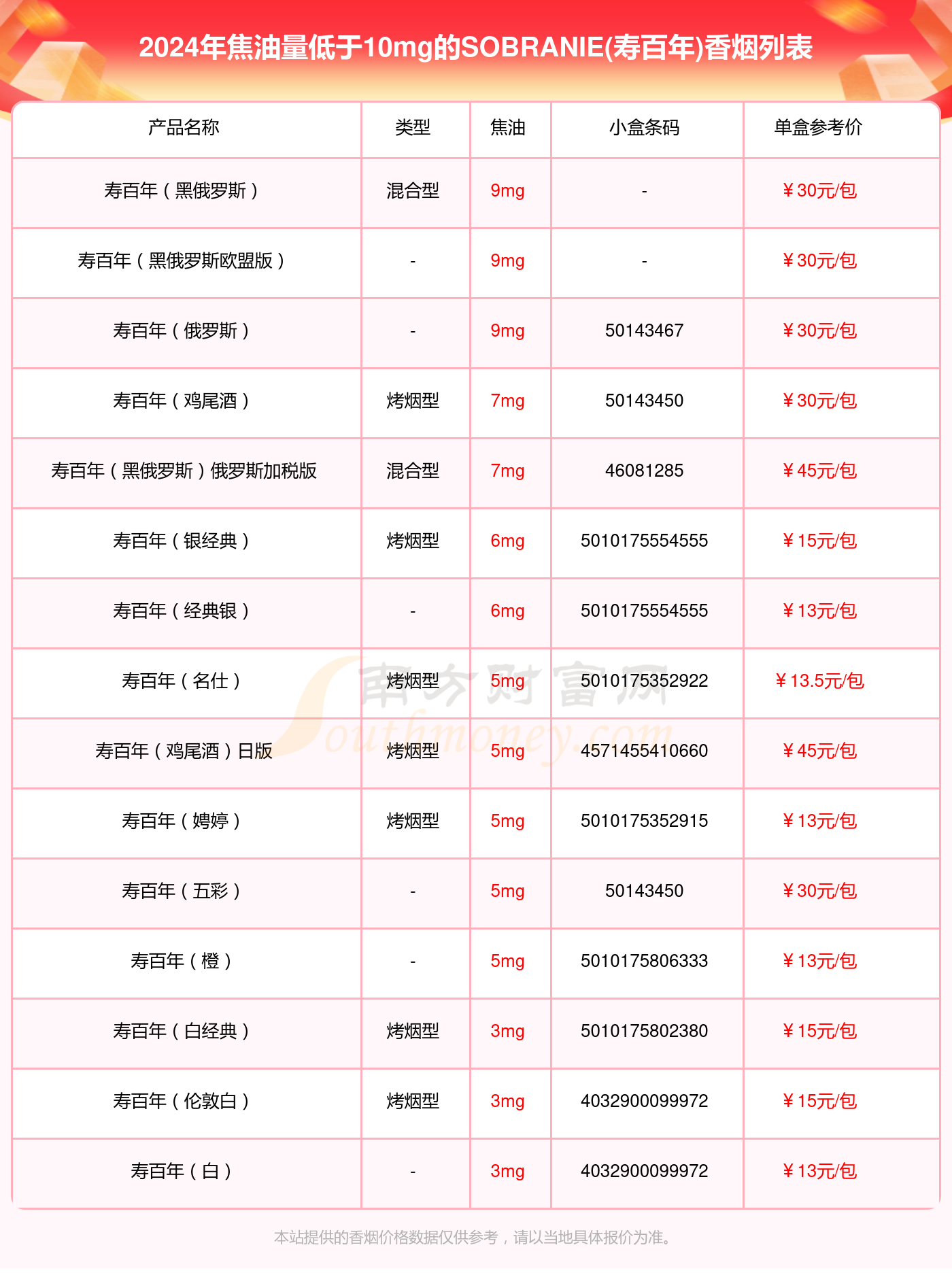 英国寿百年图片