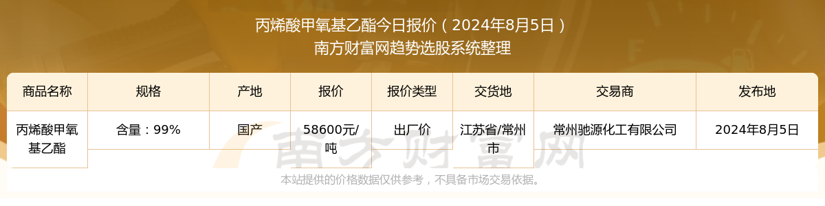 丙烯酸甲氧基乙酯近期出厂价报价走势以上价格数据均来自于网络,所有