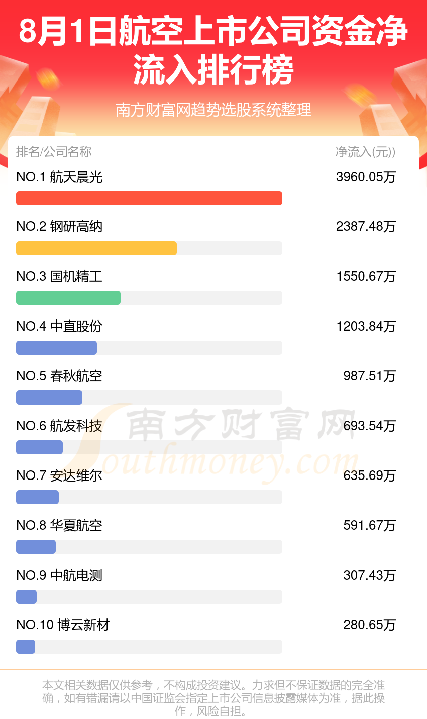 民航角色资金流向图图片