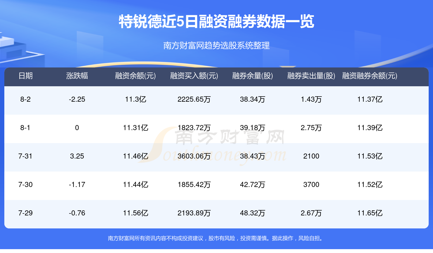 特锐德(300001),8月1日行情及资金流向查询