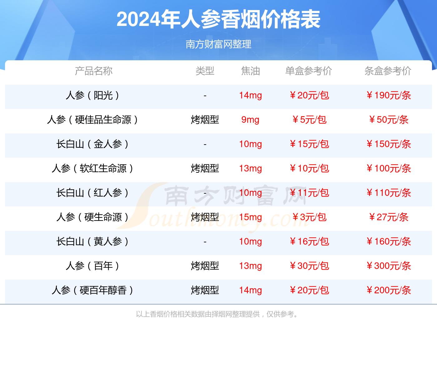 30~50元(高档)香烟列表图片