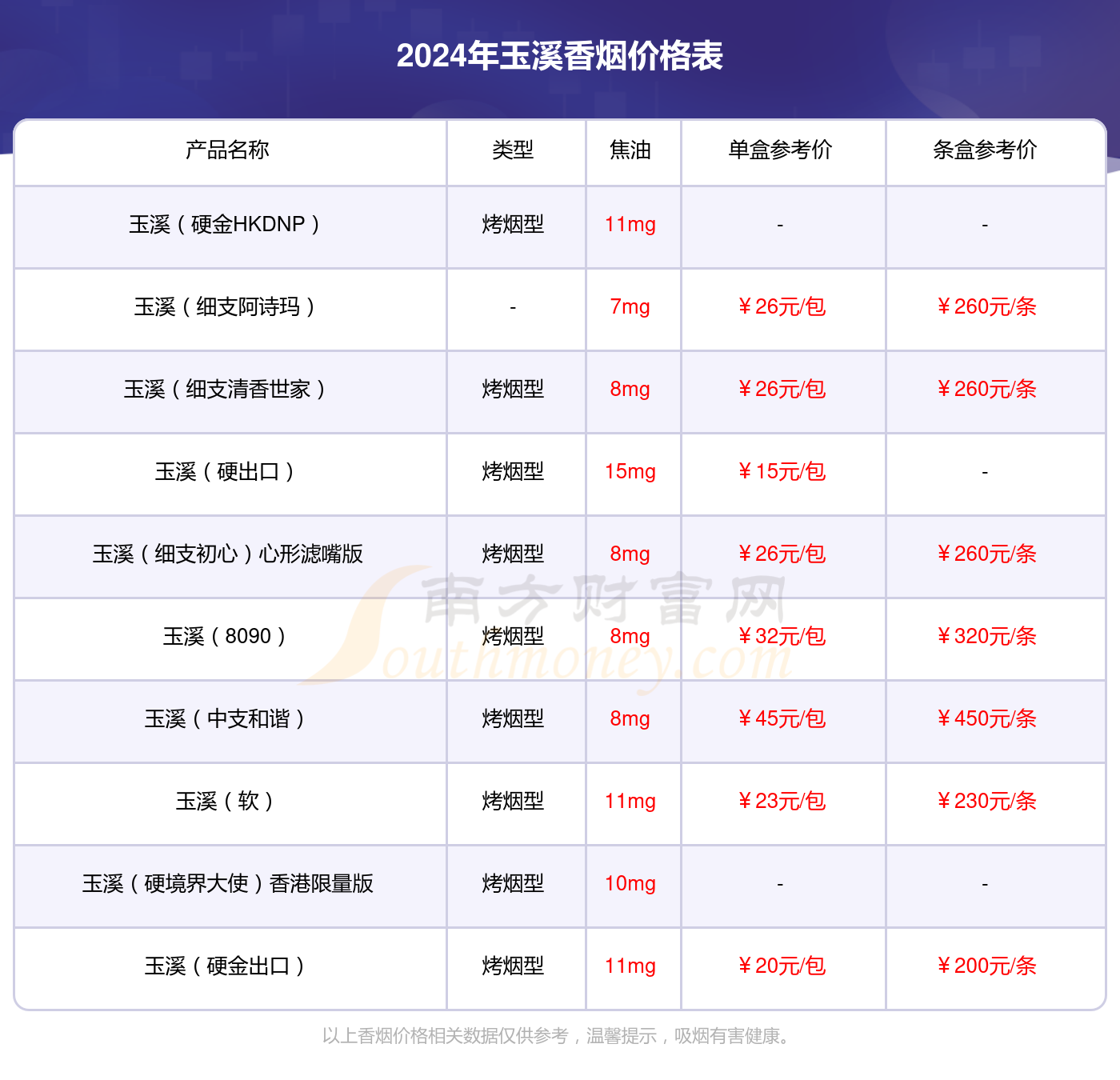 2024年玉溪(铂金)硬宽92mm专供出口多少钱一包(玉溪香烟价格表)