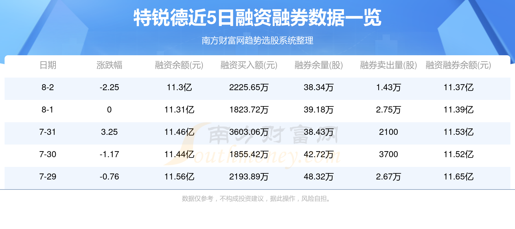 8月1日:特锐德(300001)个股资金流向