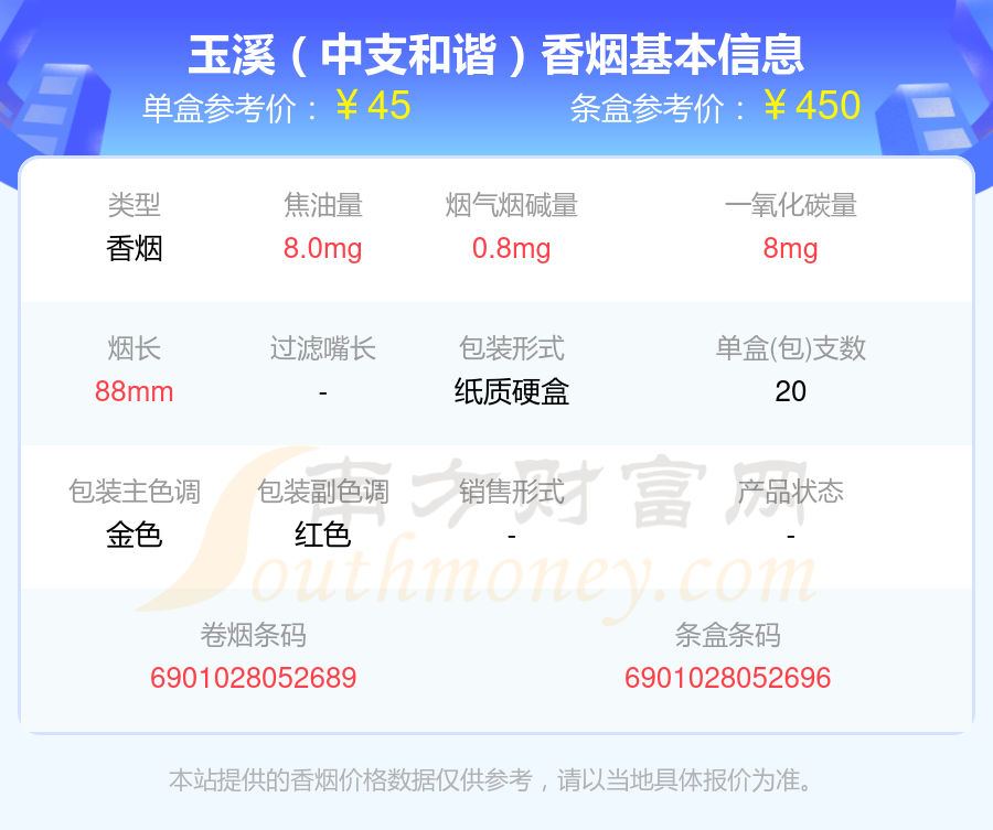 和谐玉溪中支价格图片