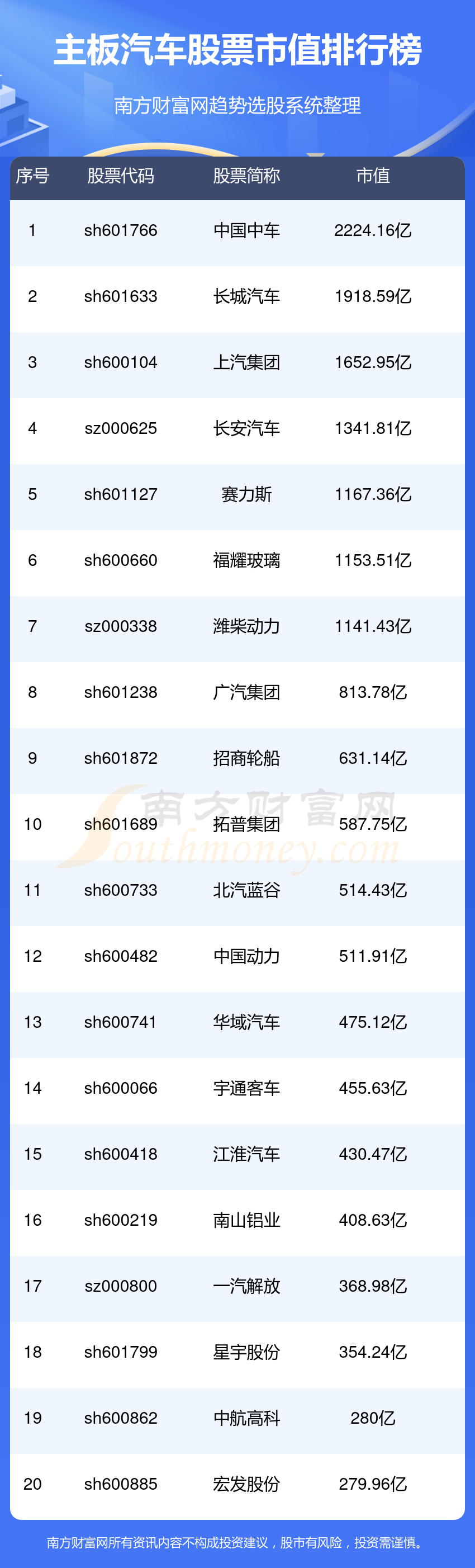 上汽集团(600104)公司主要从事整车(含乘用车,商用车)的研发,生产和