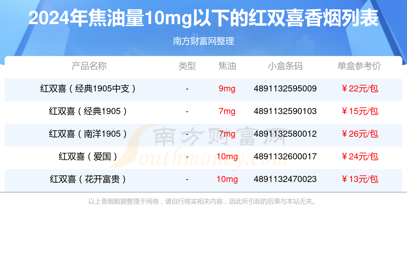 红双喜罐装价格表图图片