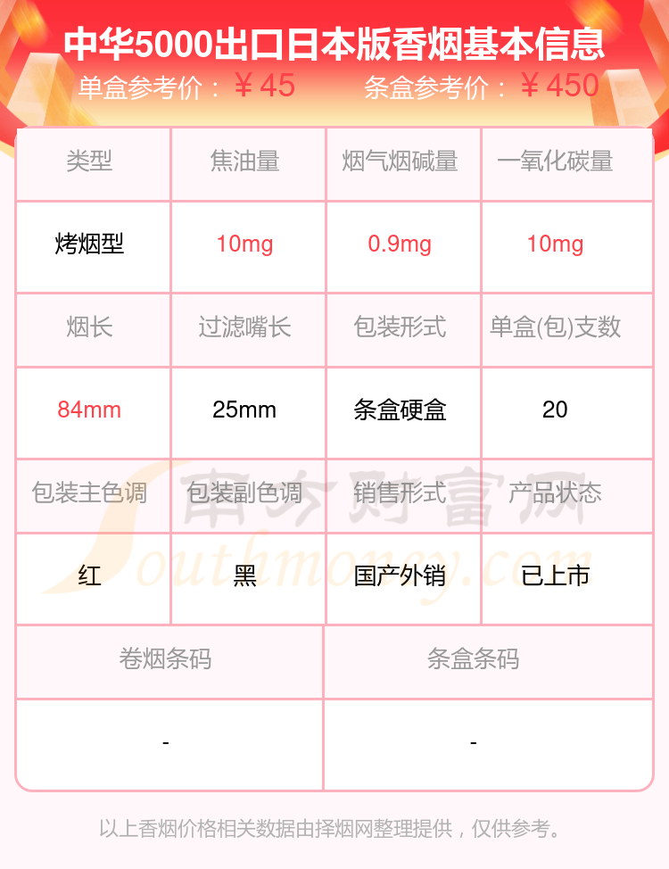 中华5000出口日本版香烟价格多少一包2024价格一览表