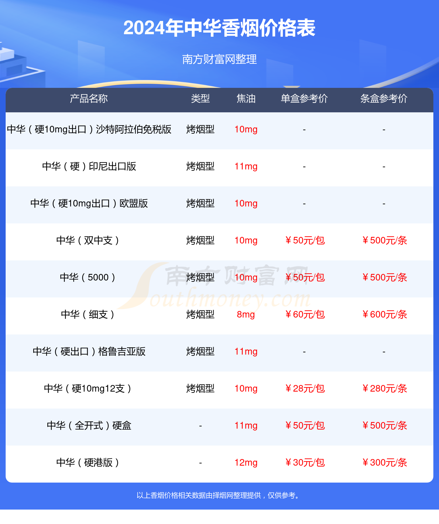 中华5000出口日本版香烟价格多少一包2024价格一览表