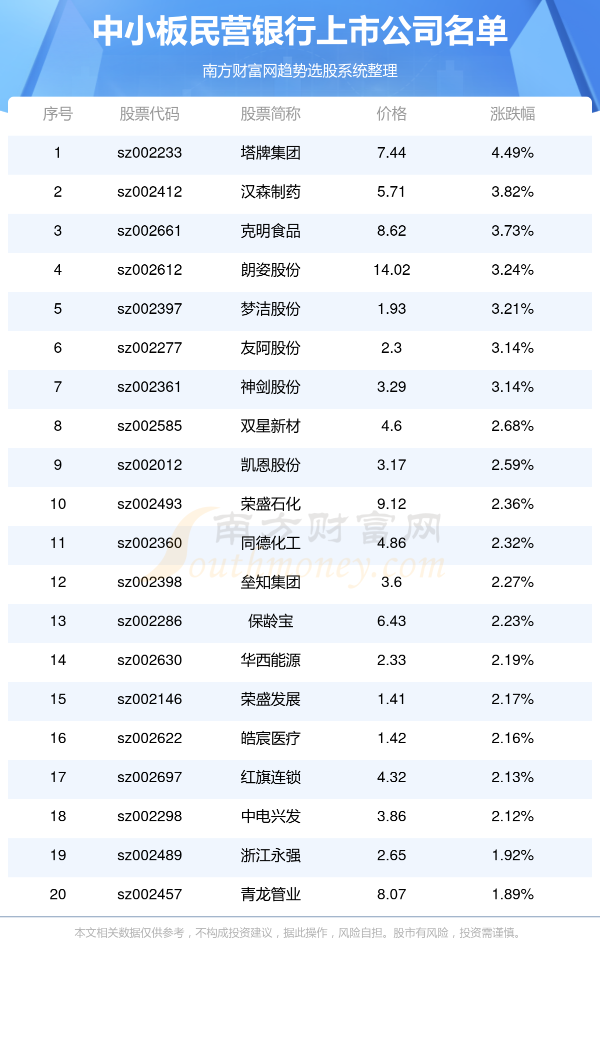 您现在的位置: