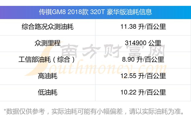 传祺gm8油耗图片