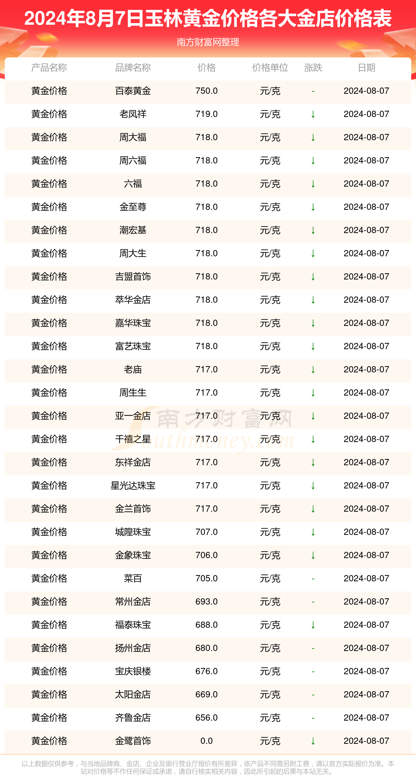 一斤黄金多少钱图片