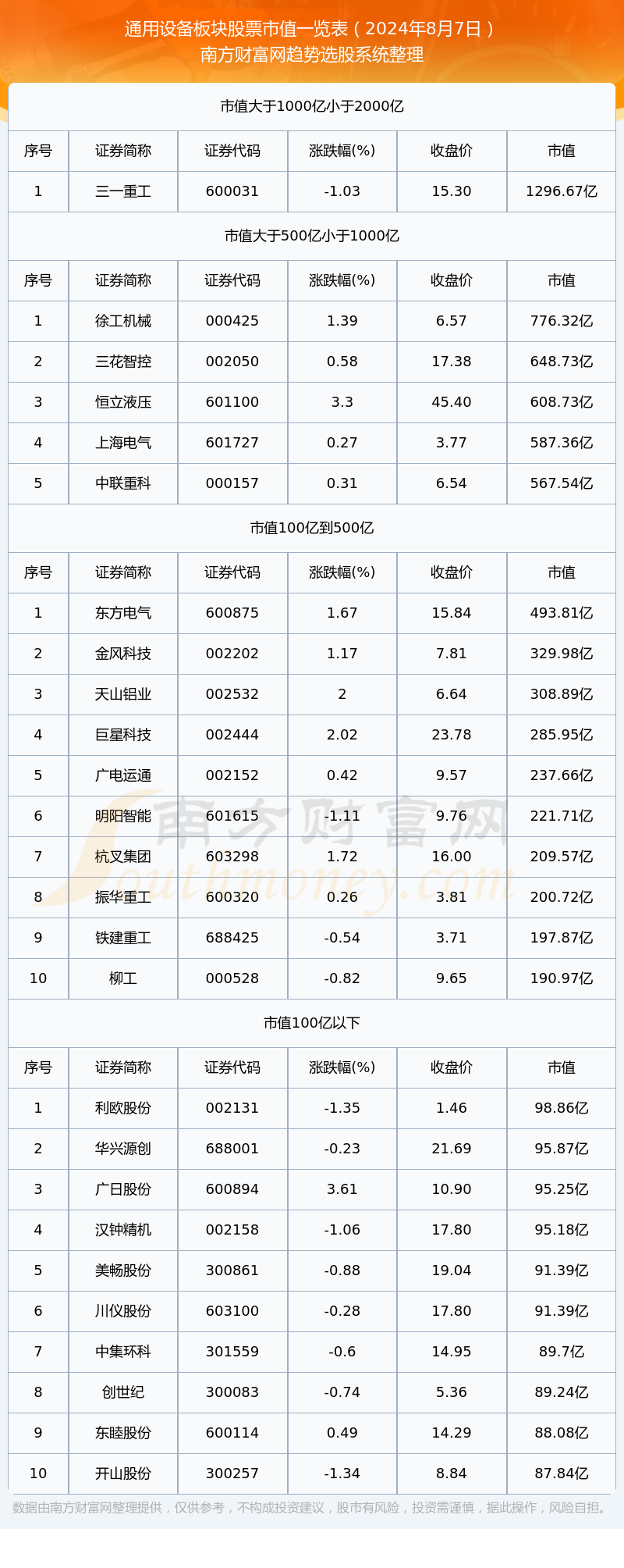 2024年8月7日通用设备板块股票市值一览表(图1)