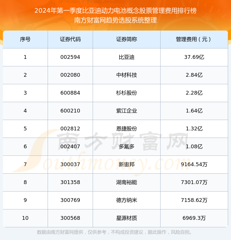 比亚迪股票最高涨到多少钱 1-1-240PH11411Y5.png
