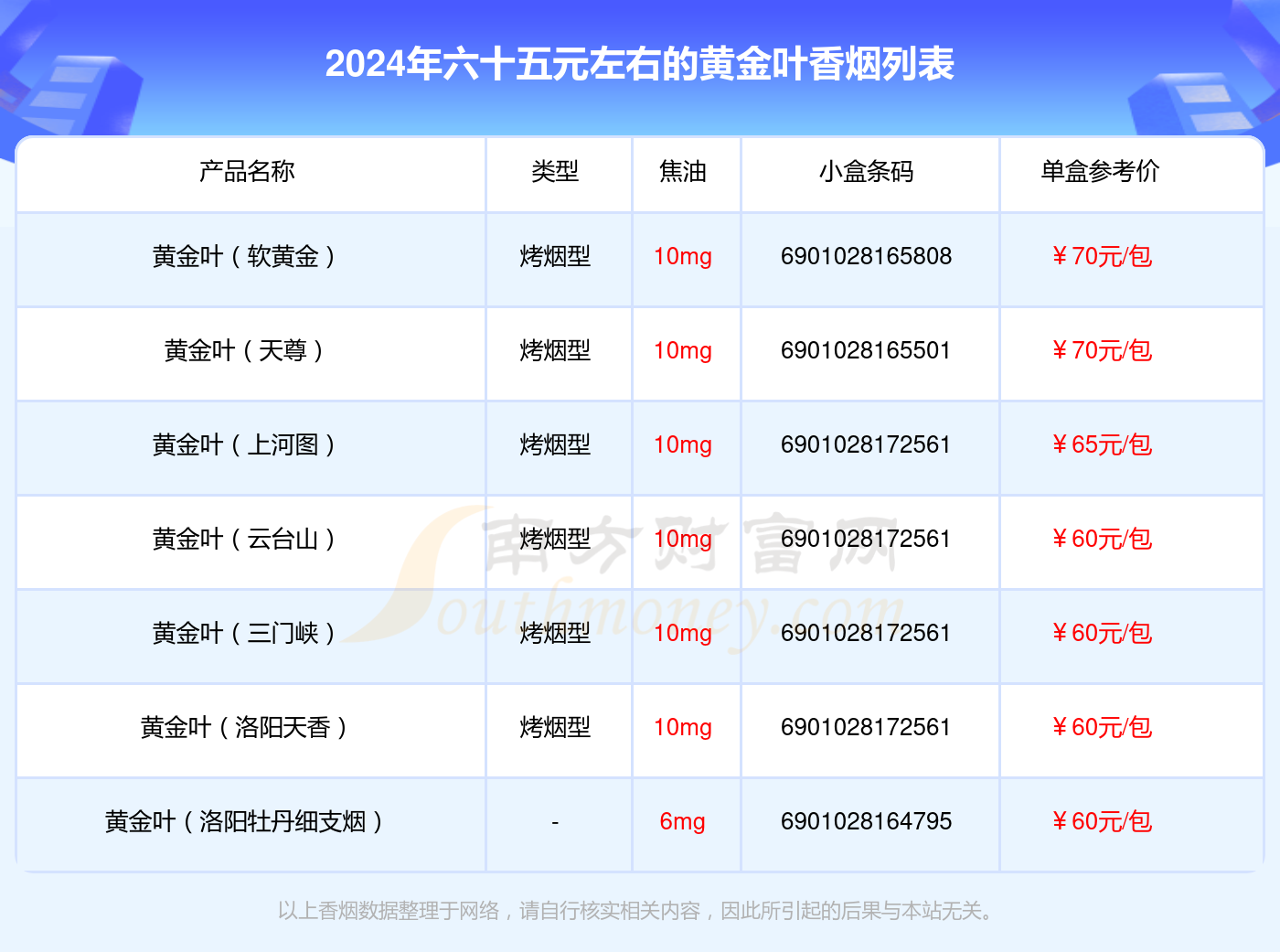 所有黄金叶烟图片大全图片