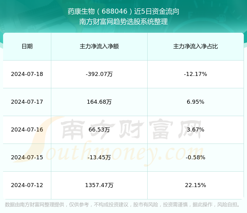 药康生物688046股票营收怎么样?(2024/8/8)