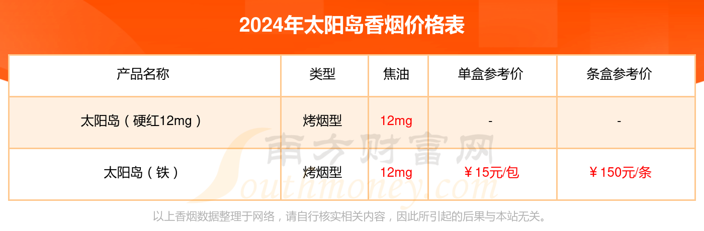 2024年金品太阳岛(塑盒)香烟价格表查询