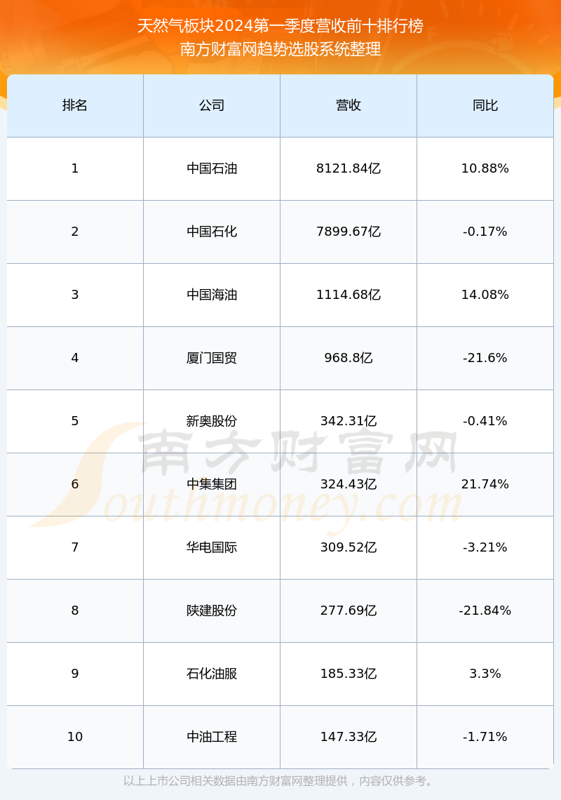 二,深圳燃气(601139)近期盘面,资金面情况1,结合大盘和个股走势来看