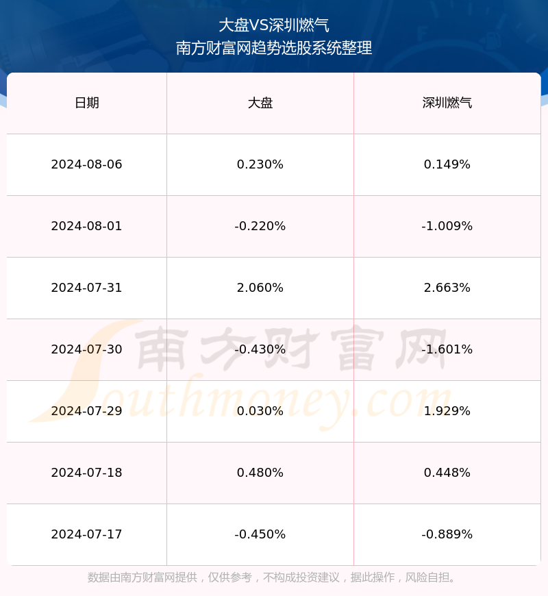 601139营收情况如何?(2024/8/8)