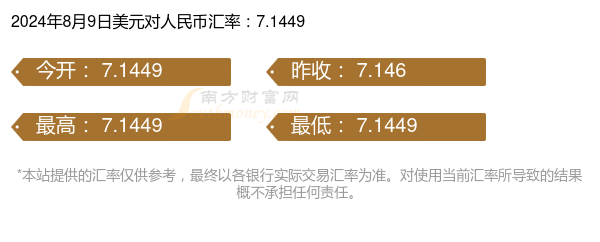 1美元兑多少人民币(2024年8月9日)