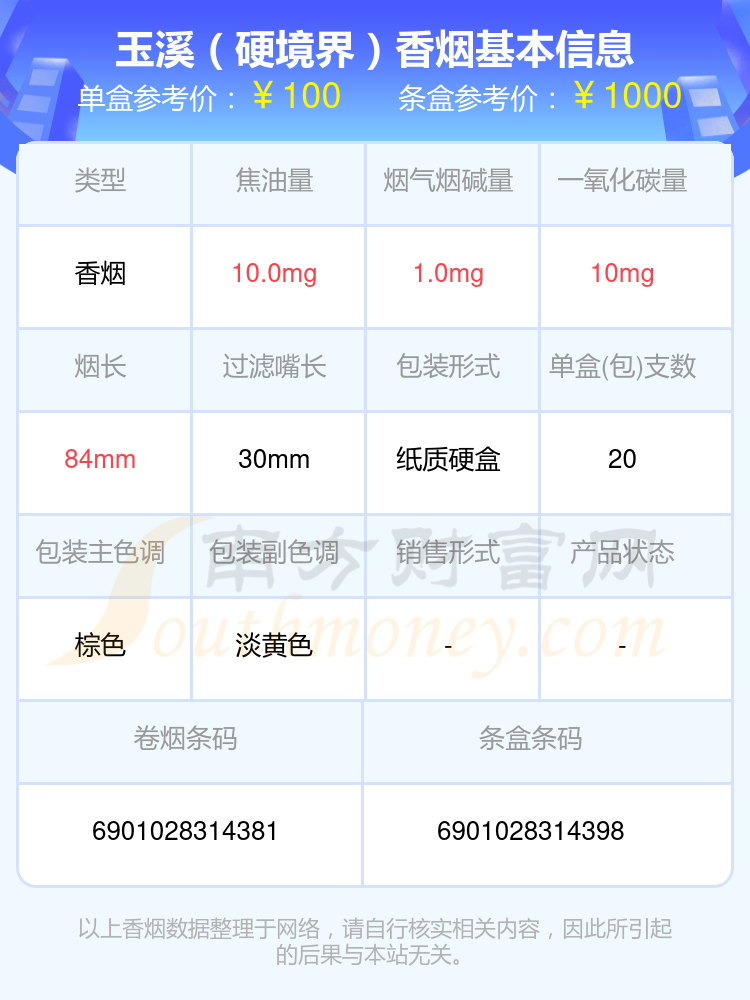 8,玉溪(硬庄园16支)9,玉溪(软境界)10,玉溪(中支境界)以上香烟价格