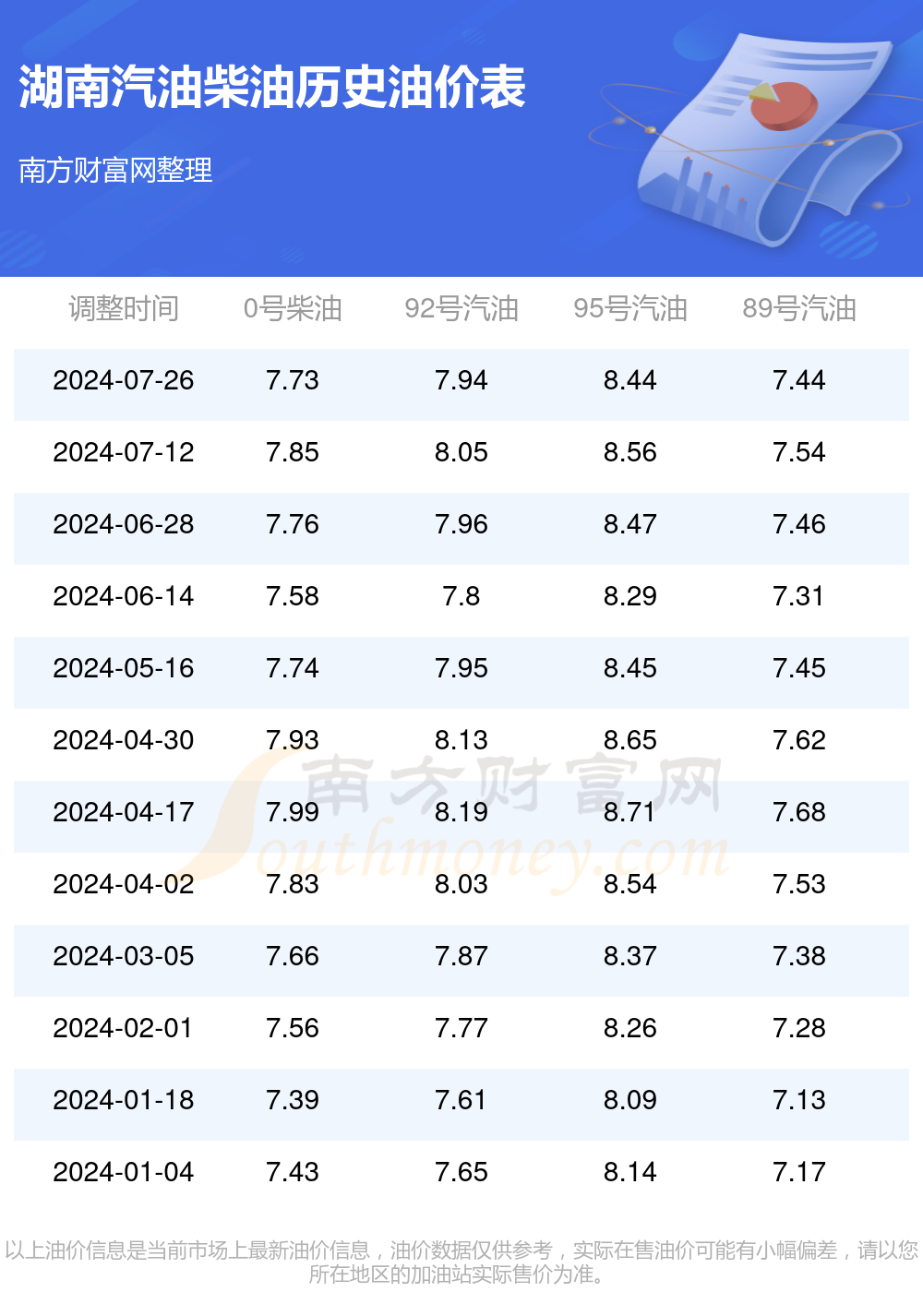 8月9日湖南汽油价格查询(湖南今日油价格)